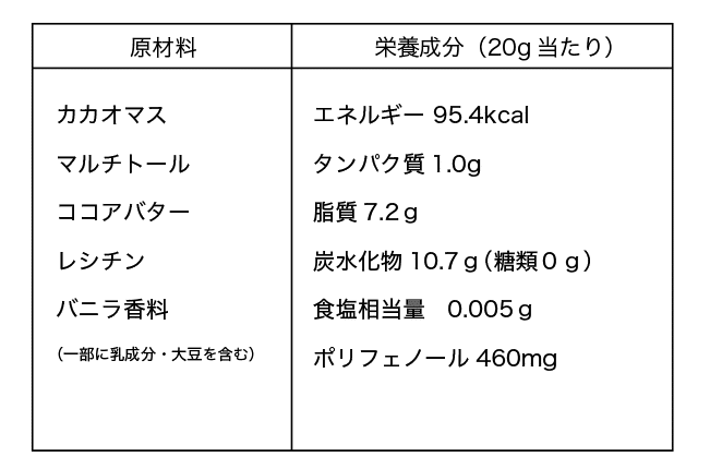 Gi26 原材料・栄養成分